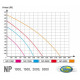 Pompe de bassin NP-1000 - 1000L/h - Aqua Nova